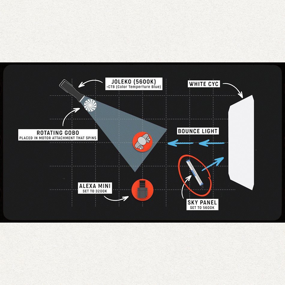 Cine Essentials Course